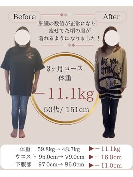 整体院リア(整体院Lia)/50代 3ヶ月 -11.1キロ