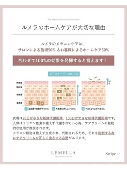 エルビービュティーサロン(LB BEAUTY SALON)/【ルメラ乳輪】実績数関西1★