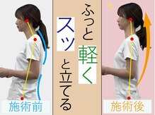 けんこう専科整体院 小伝馬町院