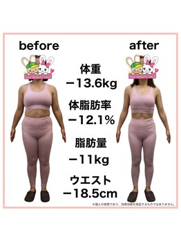 おいけ美容整体院 太田藪塚院/本格ダイエット