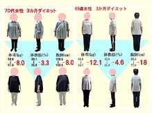 整体室オケタニ(oketani)の雰囲気(年齢に関係しない、効果絶大の「生涯最後のダイエット法」)