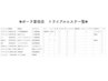 【エステメニュー　一覧】