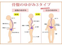 おなが小禄整体院/全身調整しませんか？