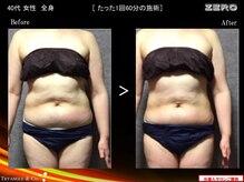 2つのアプローチで諦めていたお肉を大変身します！