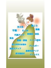 セレブ デトックス(CELEB)