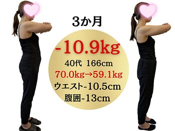 ソレイユ/お腹まわりが薄~くなりました!