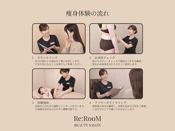 リ ルーム(Re:RooM)/痩身体験の流れ