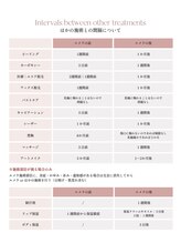 エルビービュティーサロン(LB BEAUTY SALON)/【ルメラ乳輪】実績数関西1★