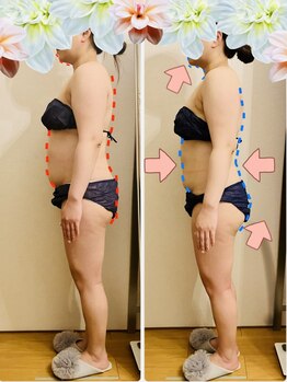 ヨサパーク ラ エトワール 広畑店(YOSAPARK)/お客様の変化