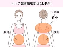 ラ コンシェル 溝の口店の雰囲気（当店の部位別エステはしっかり広々♪3部位で上半身も下半身もOK!）