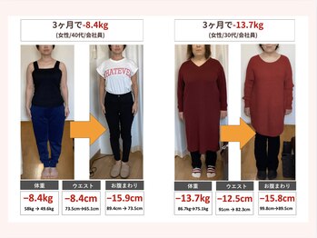 NC/骨盤ダイエットNC BodyMakeSalon