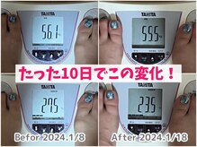 ヨサパーク ココロ 町田店(YOSA PARK COCORO)/結果重視