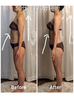 フィニシオン/50代更年期世代！120分