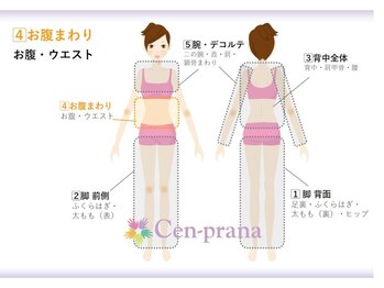 センプラーナ 成増店/【ハイパーナイフ4/お腹まわり】