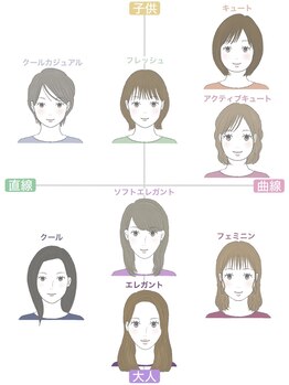 オロール 自由が丘(olor)/顔タイプとパーソナルカラー診断