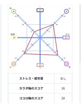 ルクール/カウンセリングは特許取得
