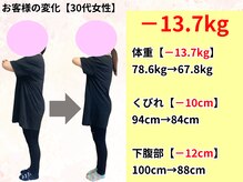 はまだ整体院/今治市｜30代女性ダイエット