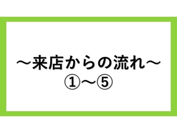 ラプリシャルム(RaplitCharme)/来店からの流れ