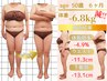 お客様痩身モニターご希望の方の初回体験施術申し込み＆無料カウンセリング