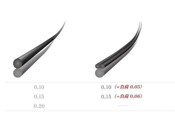 パーフェクトアイ(Perfect EYE)/フラットラッシュで持続力アップ