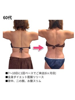 アマテ(Amate)/60代食事制限なしチャレンジ