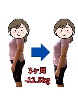 ラフテル/◆耳つぼダイエット◆