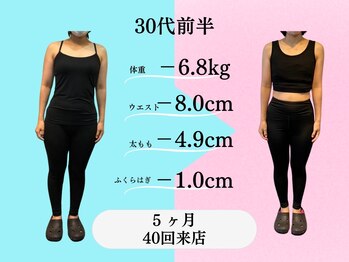 エムズ トレーニングジム(M's Training Gym)/会員様の例