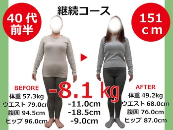 ひびきレディース整体 日吉/もはや別人級！お腹スッキリ！