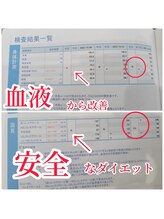 整体ピラティスウォーク/血液状態良好になります