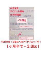 整体院 トトノウ(TotonoU)/イベントへ向けて！！