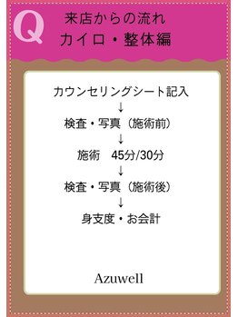 アズウェル(Azuwell)/来店からの流れ(カイロ)