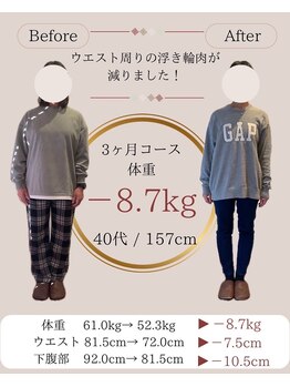 整体院リア(整体院Lia)/40代 3ヶ月 -8.7キロ