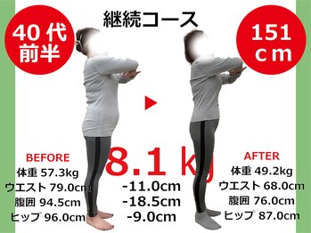 ひびきレディース整体 日吉/ぽっこりお腹もスッキリホッソリ