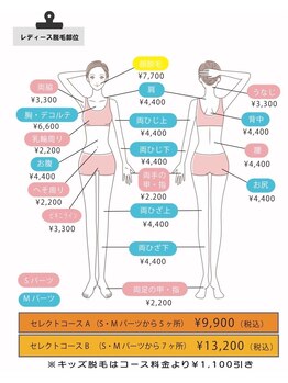 ルル(LuLu)/レディース脱毛パーツセレクト表