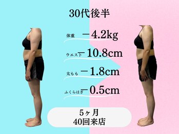 エムズ トレーニングジム(M's Training Gym)/会員様の例