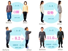 うえはら整体院