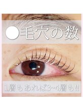 マホロ(mahoro)/毛穴の場所