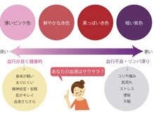 スリミア(Slimia)/温活筋膜リリース