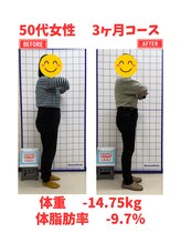 はぴねす整骨院/当院自慢の卒業生