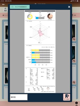 アガットバイミヤモト(agate by miyamoto)/2 肌計画