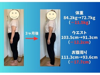 みらい整体院/ダイエット/金沢/巻き肩