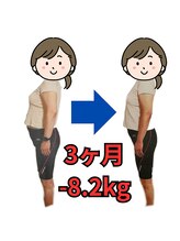 ラフテル/◆耳つぼダイエット◆