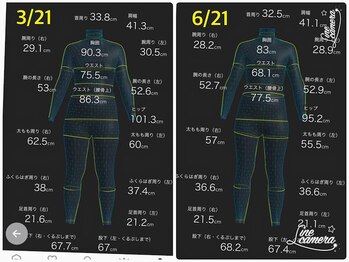 ココリフレ(COCO RE*FRE)/50代:体の寸法全て減ってる?!