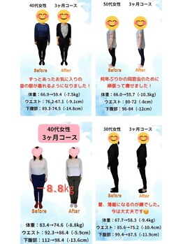 たま整骨院/3ヶ月で体の中も外もきれいに☆