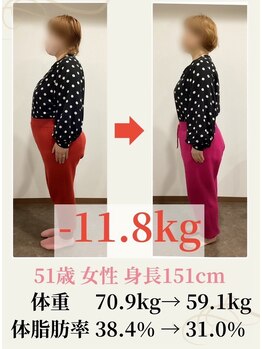 おがわ整骨院/51歳 70.9kg→59.1kg -11.8kg