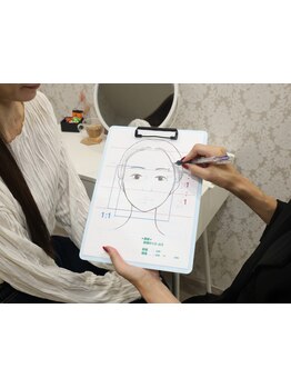 初めての方にオススメ