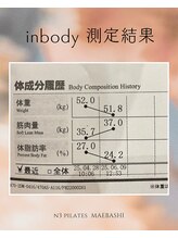 エヌスリーピラティス マエバシ(n3 PILATES MAEBASHI)/1ヶ月で週１で来店の結果