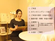 シェルサロン(Shell Salon)の雰囲気（カウンセリング）