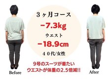 みやざと整体院の雰囲気(【ダイエット】【痩身】【ダイエット】国立市・府中市・立川市)