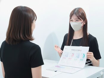 アンフィア(Anfia)の写真/「削がずに整える」韓国発レッドショットで魅せる横顔美人へ☆夜24時まで営業で忙しい方にも◎